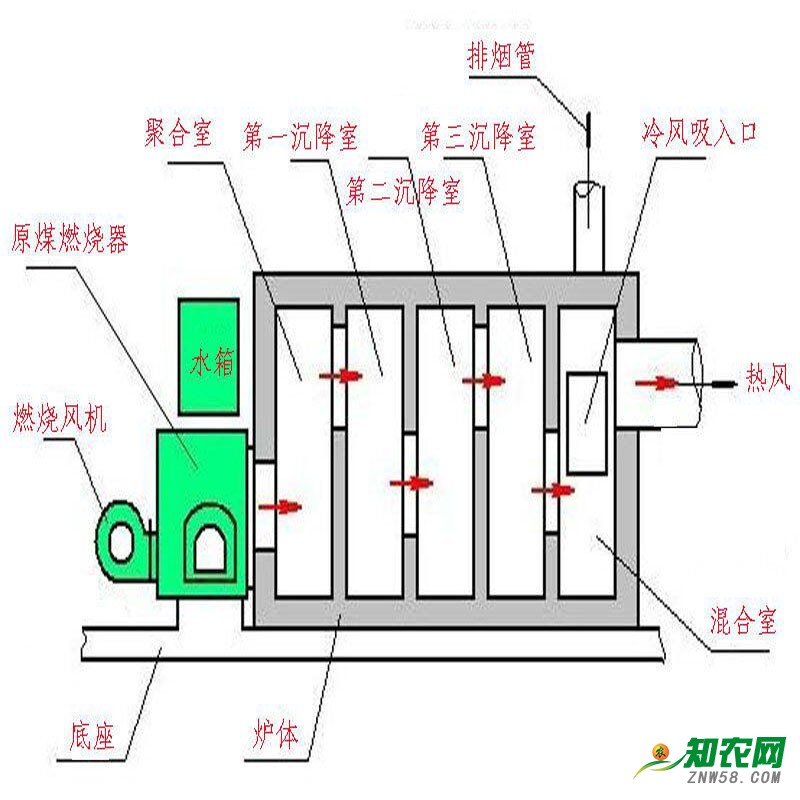 水暖鍋爐5